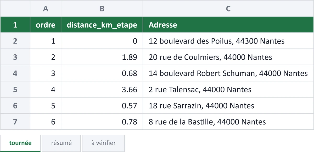 Extrait du fichier Excel de résultat : ordre de passage, distance de chaque étape et adresse de chaque client